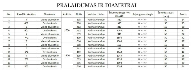 modernus sieninis radiatorius