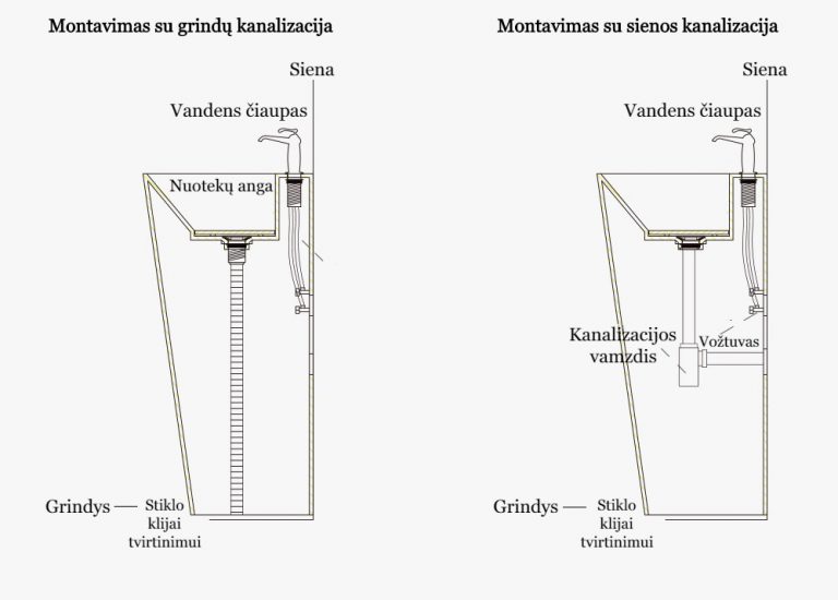 naujoviskas praustuvas