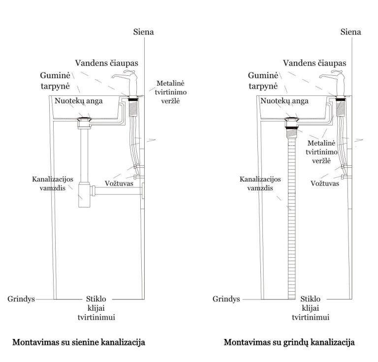 baltas pastatomas praustuvas